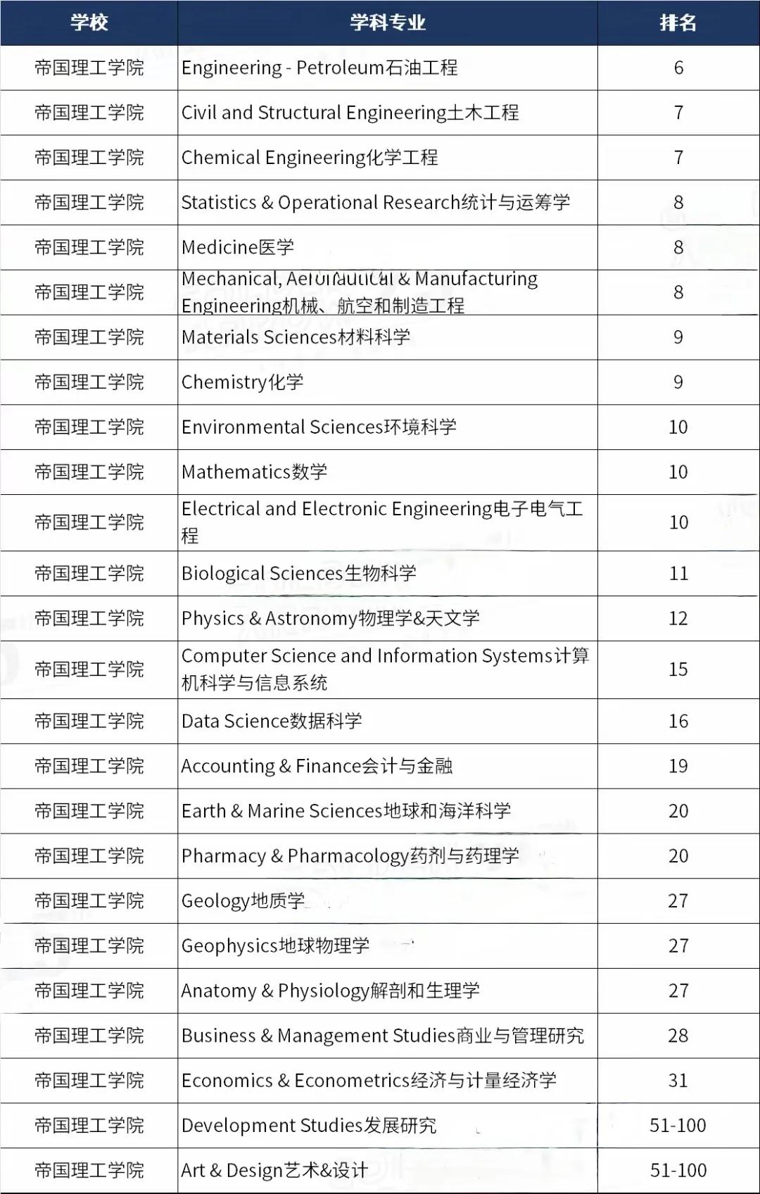 英国最顶尖的g5超级精英大学,世界一流大学英国上榜的有几个