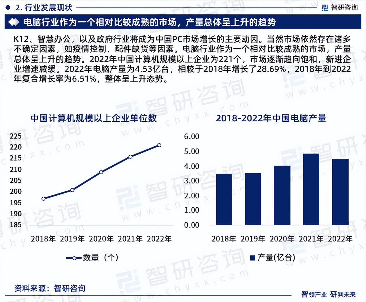 电脑行业现状!2023年中国电脑行业市场研究报告(智研咨询)