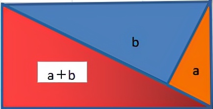 摄影的黄金分割构图法,摄影横向构图和纵向构图的特点