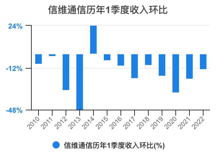 300136淇$淮閫氫俊璐㈠姟鍒嗘瀽,淇$淮閫氫俊2023鎶ヨ〃鍒嗘瀽