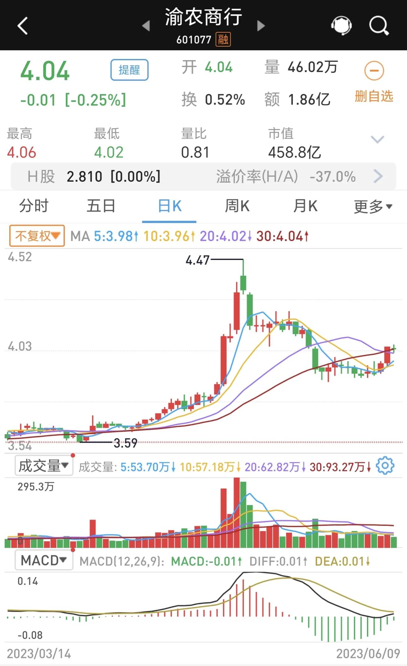 值得长期养老的低价股,5只潜力养老概念股一览