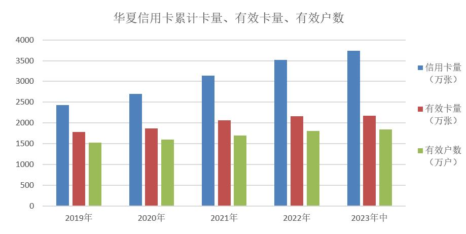 华夏银行信用卡月消费额,华夏银行信用卡年化率