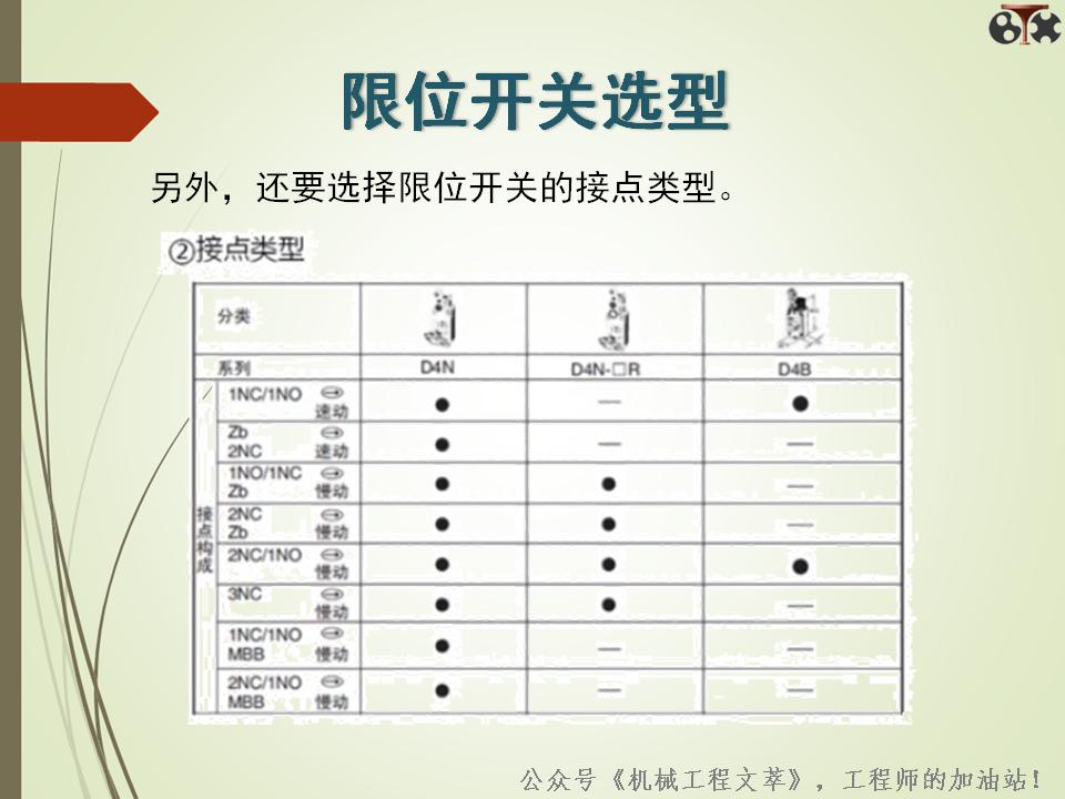一文看懂电磁阀几位几通,微动开关和限位开关的区别