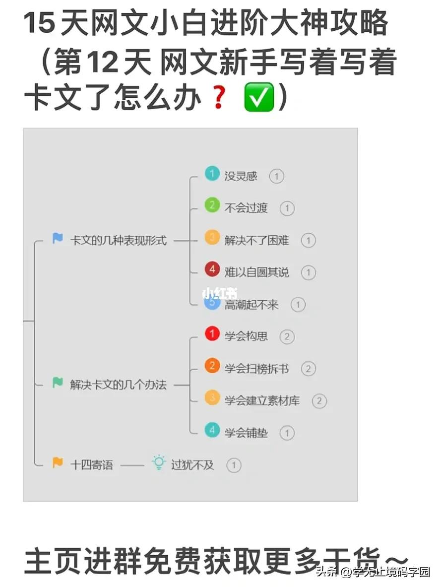 15天网文小说小白进阶大神全套攻略，免费白嫖！