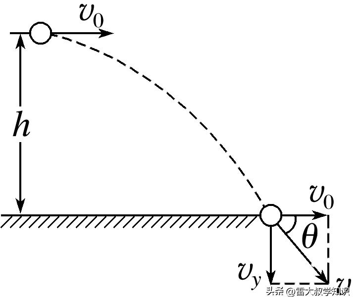 动量守恒定律第一讲,动量定理和动量守恒定律例题