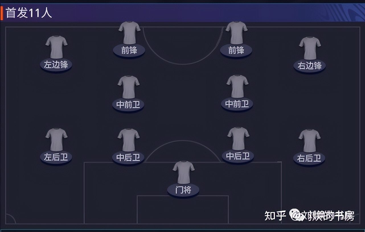 442、424、433，这些足球阵型是什么意思？