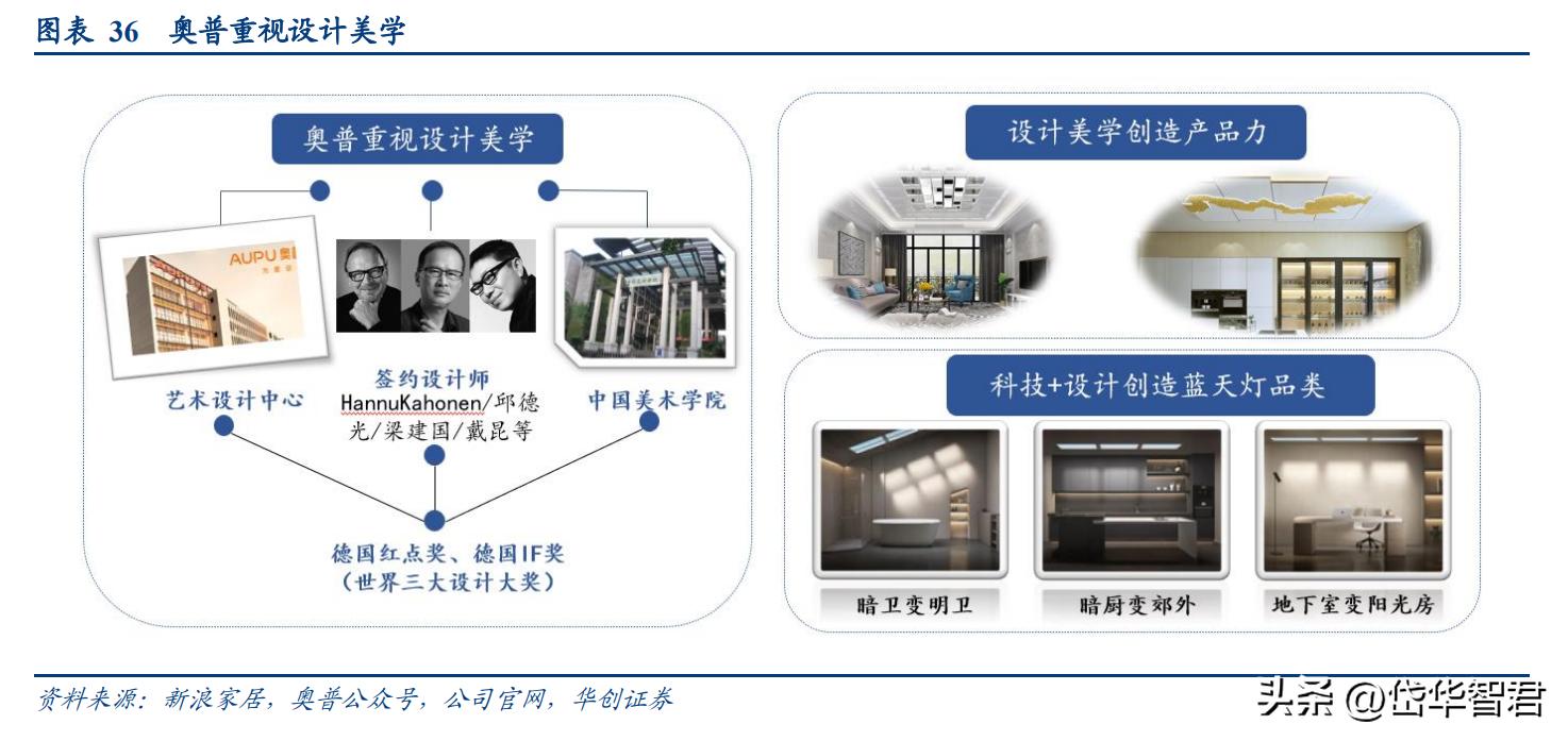 奥普爆款智能浴霸,奥普智能浴霸homekit