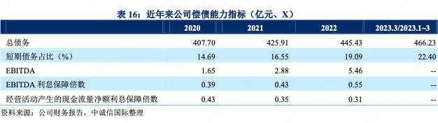广西旅游集团最新消息,广西旅发集团项目