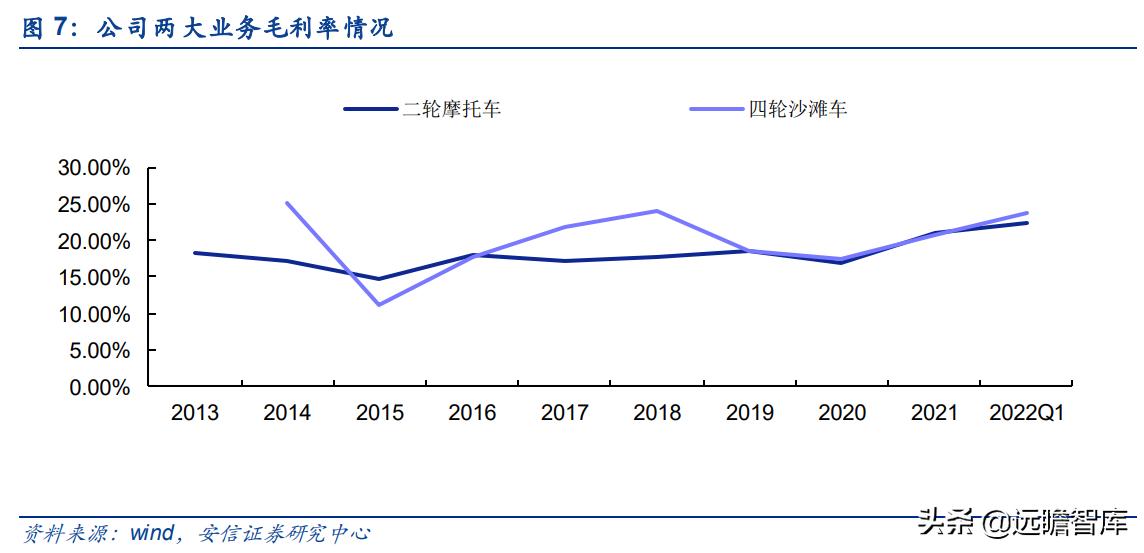 华洋赛车股份有限公司官网,2021重庆摩博会华洋赛车