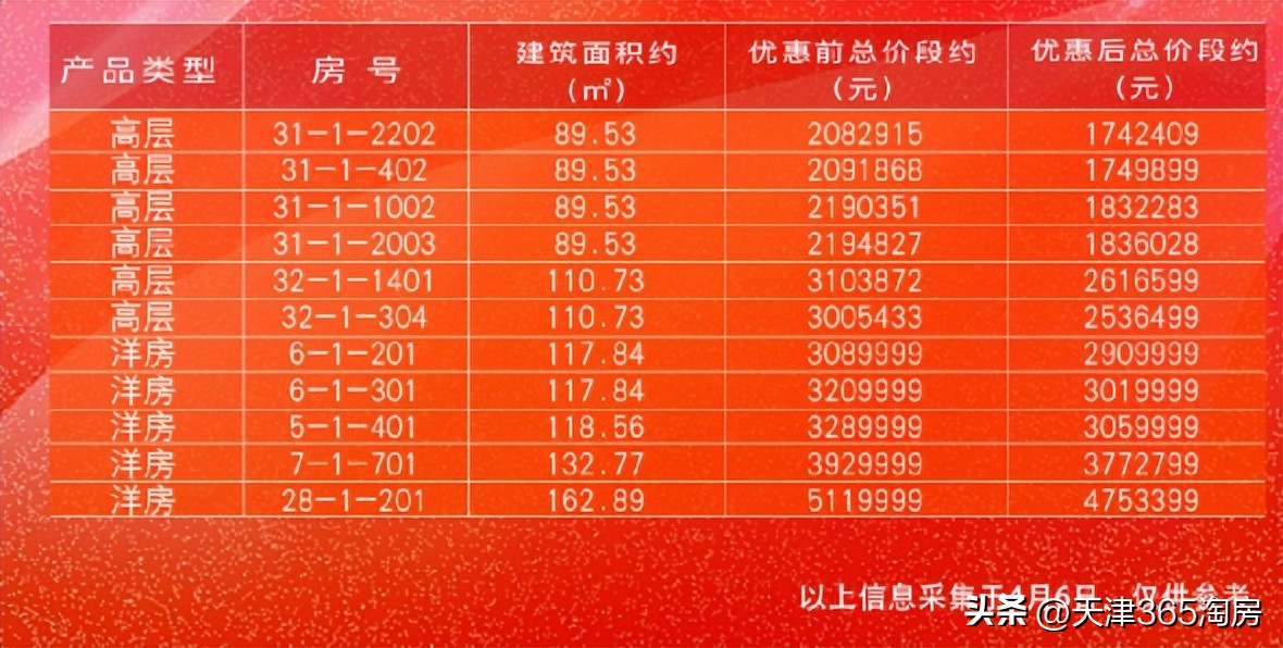 河景叠拼一套多少钱,主城区河景叠拼别墅