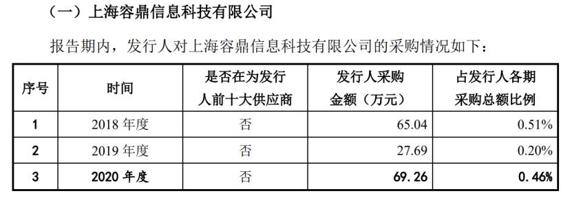 罕见!阿莱德4闯IPO，与供应商私账密切涉及“借款买房”等名目
