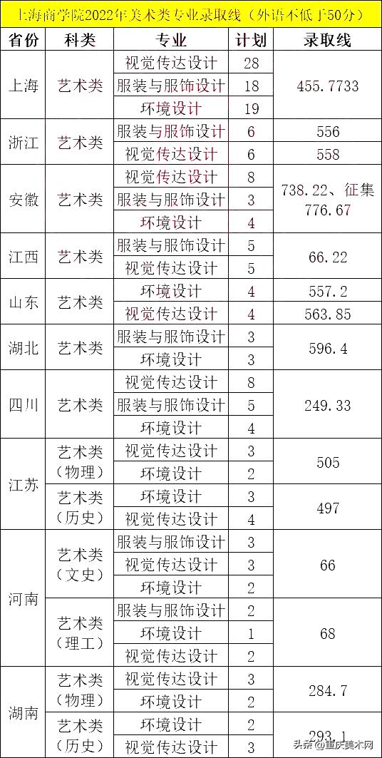 上海商学院和上海电机学院哪个好,上海电机学院商学院有哪些专业