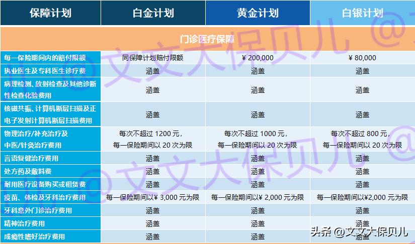 招商信诺醇悦人生高端医疗保险,招商信诺醇享人生plus