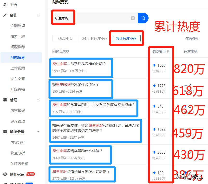 写文抄书赚钱学习分享25：零粉丝抄书赚钱，一鸭三吃，一书多出