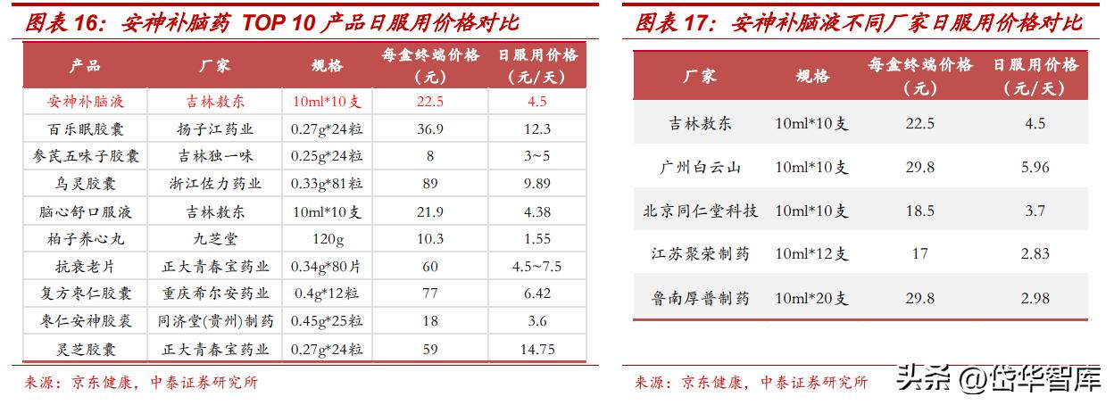 吉林敖东健康科技公司怎么样,吉林敖东医药营收是多少