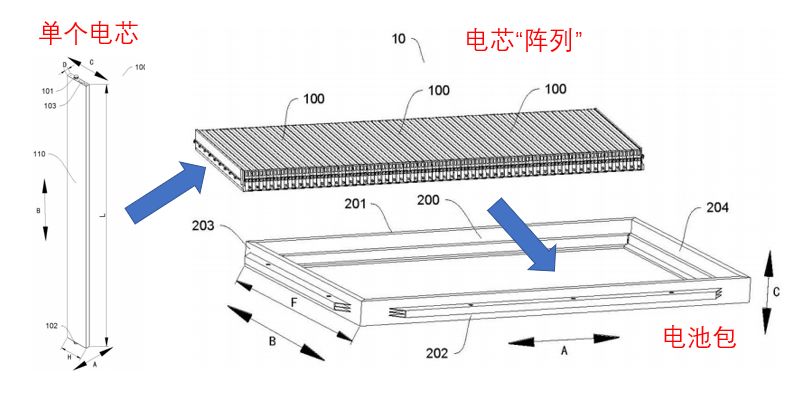宁德时代ctp技术路线,宁德时代ctp电池技术