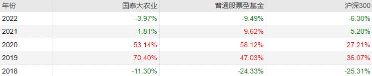 主动基金投资指南pdf,主动型基金买入的最佳时机