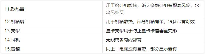 2022年电脑主机性价比配置推荐,2022年组装电脑最佳配置家用办公