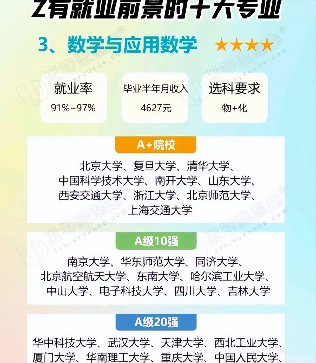 零基础数学专业就业前景,最难就业的数学专业难吗