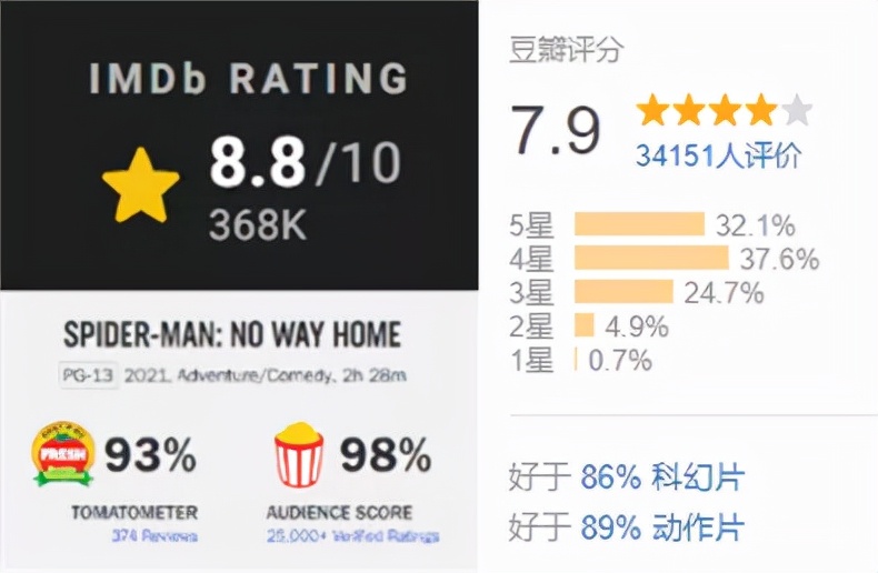 2022大片多到爆炸,快给我上