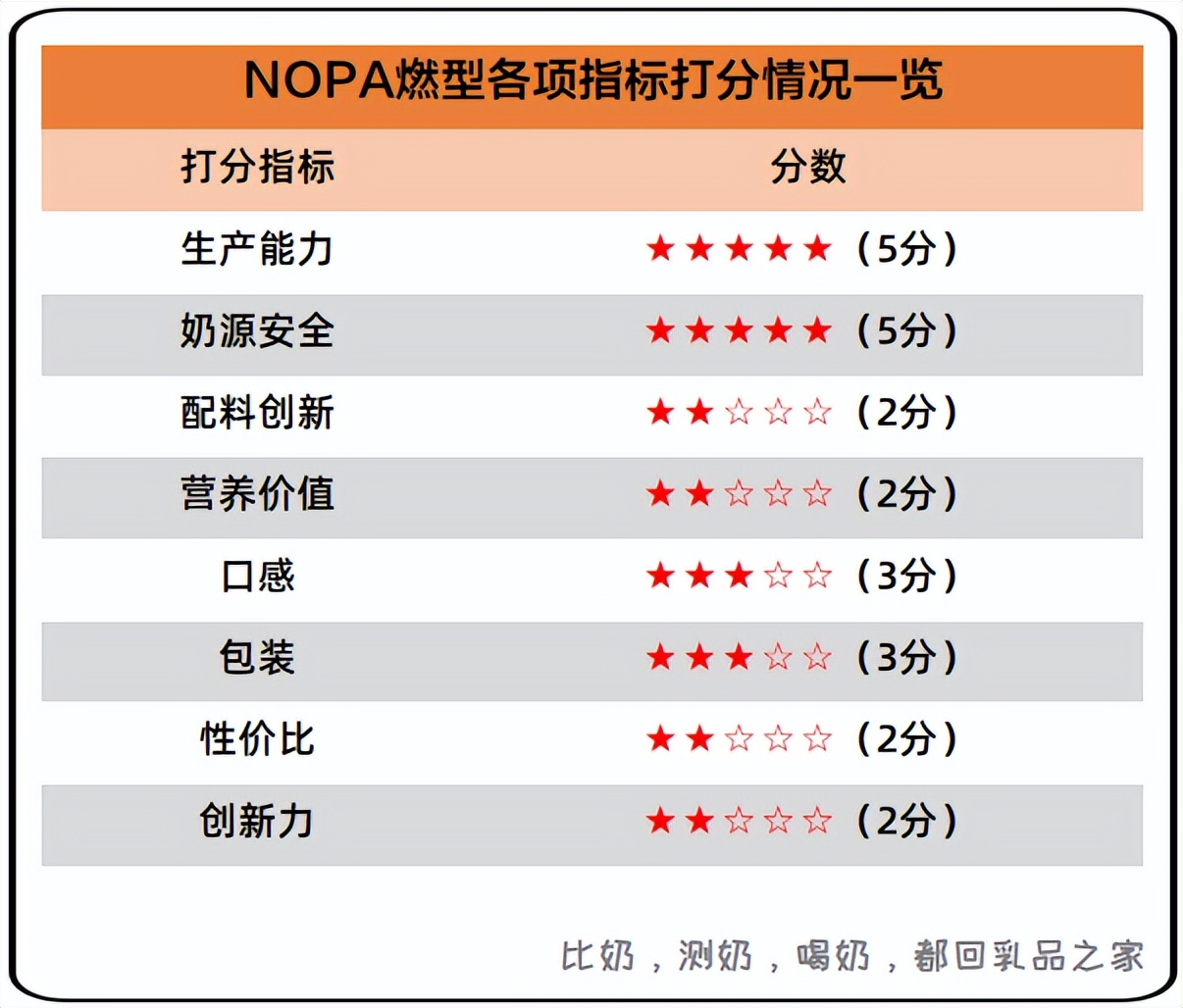 蒙牛奶昔哪个好喝,蒙牛巴氏鲜牛奶怎么样