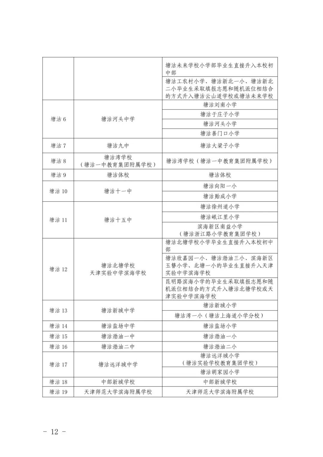 天津学区划分最新方案,天津市小升初民转公的学校有哪些