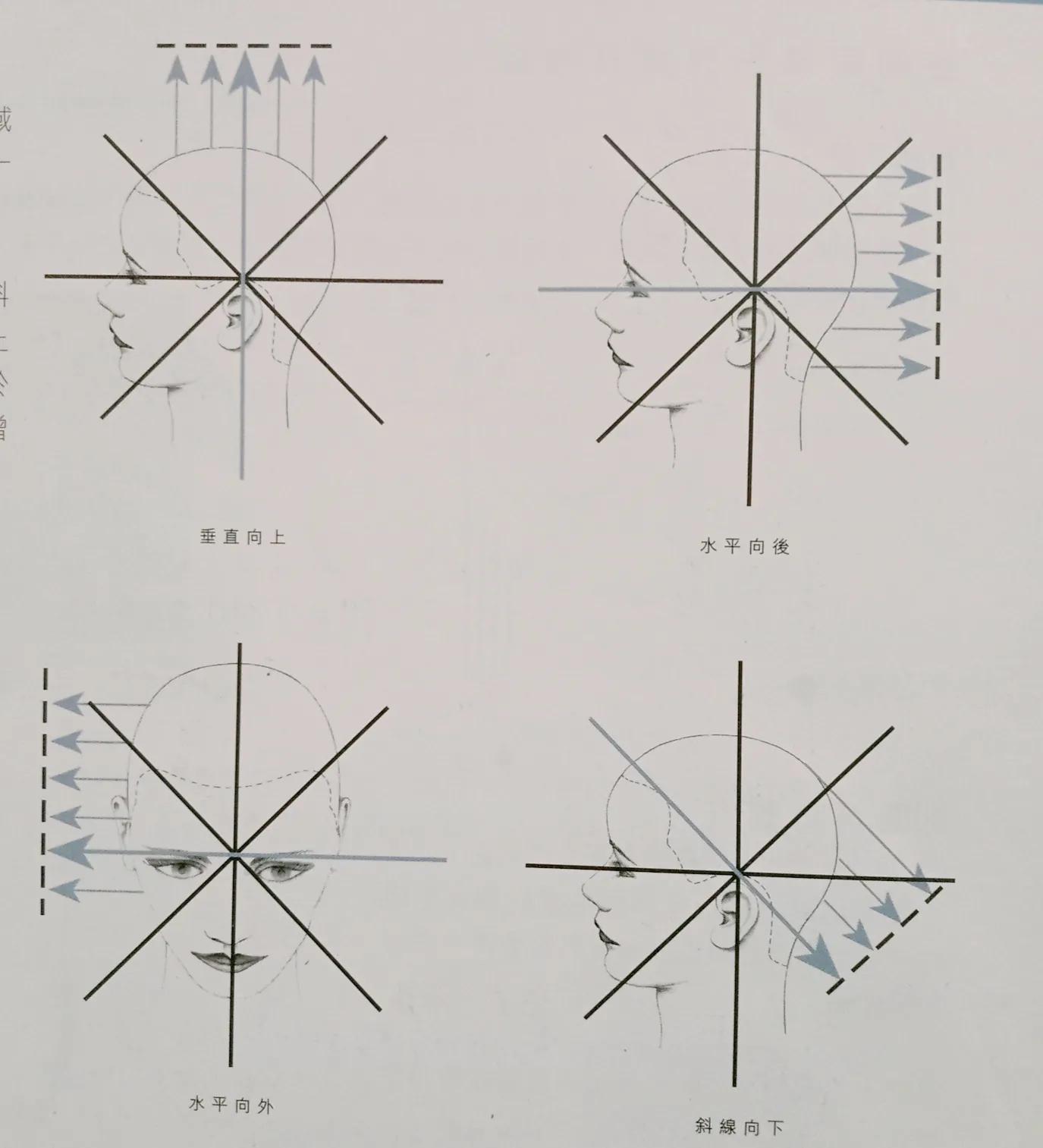 正确指甲修剪步骤图,2标养护