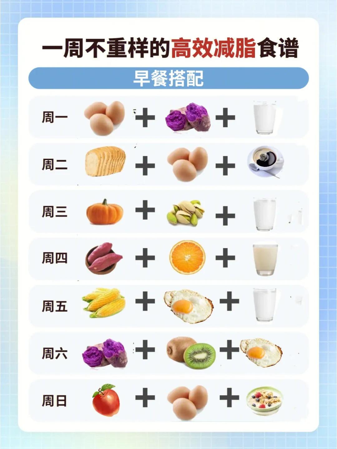 挑战30天瘦20斤减脂餐,一周减脂餐食谱7天瘦8斤