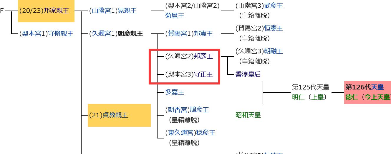 在选妃中败给“眯眯眼”香淳皇后良子的方子,最后怎么样了?