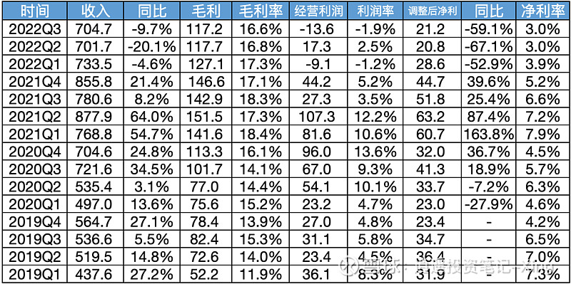 小米2023财报三季度完整版,小米财务报表2023二季度