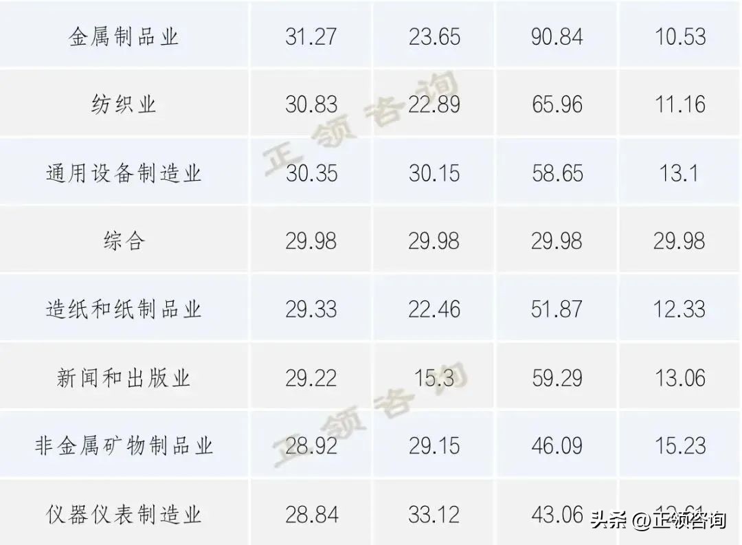 创业板市盈率和纳斯达克市盈率,创业板市盈率与主板市盈率