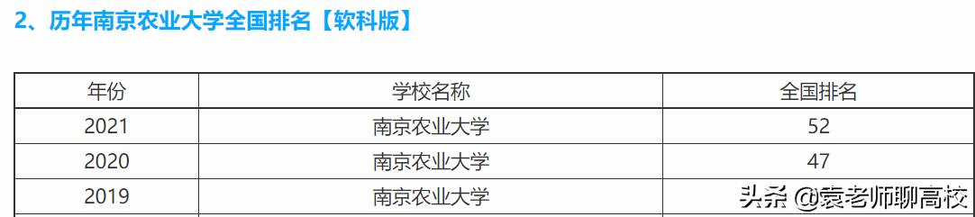 中国农业大学和西北农林大学,西北农林科技大学与南京农业大学