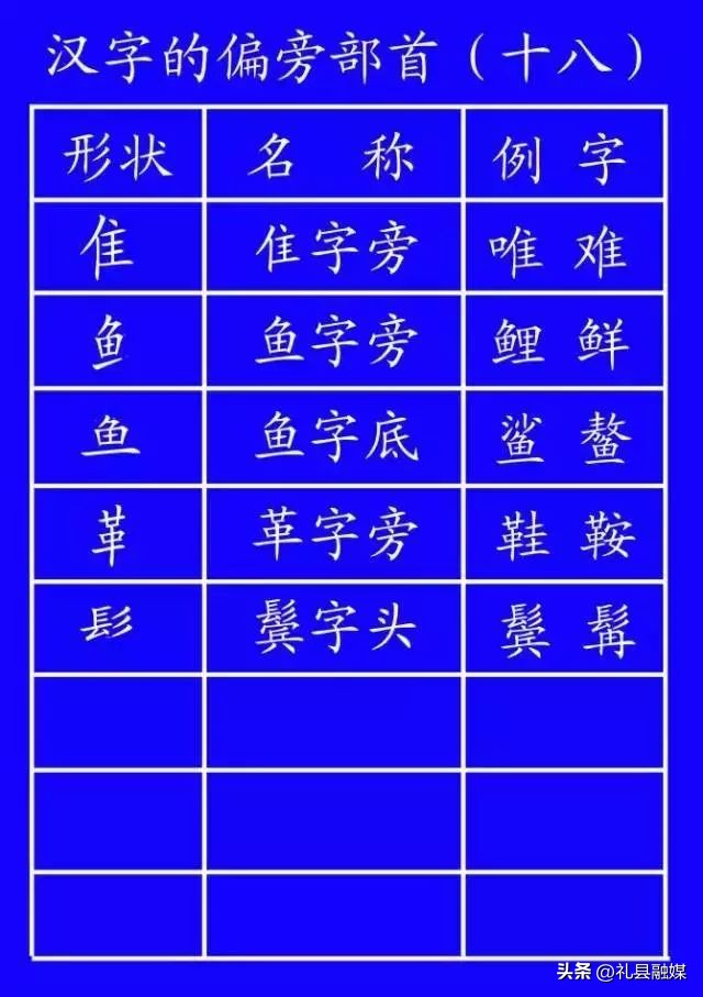 最新标准汉字笔顺,笔顺的规范讲解