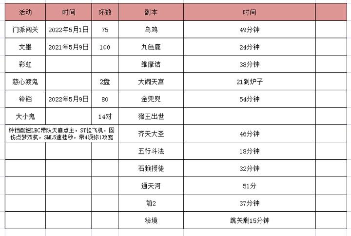 梦幻西游155五开赚钱方法,梦幻西游155五开有没有必要带方寸