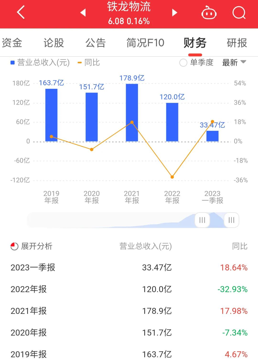 铁龙物流600125股票,600125铁龙物流最新消息