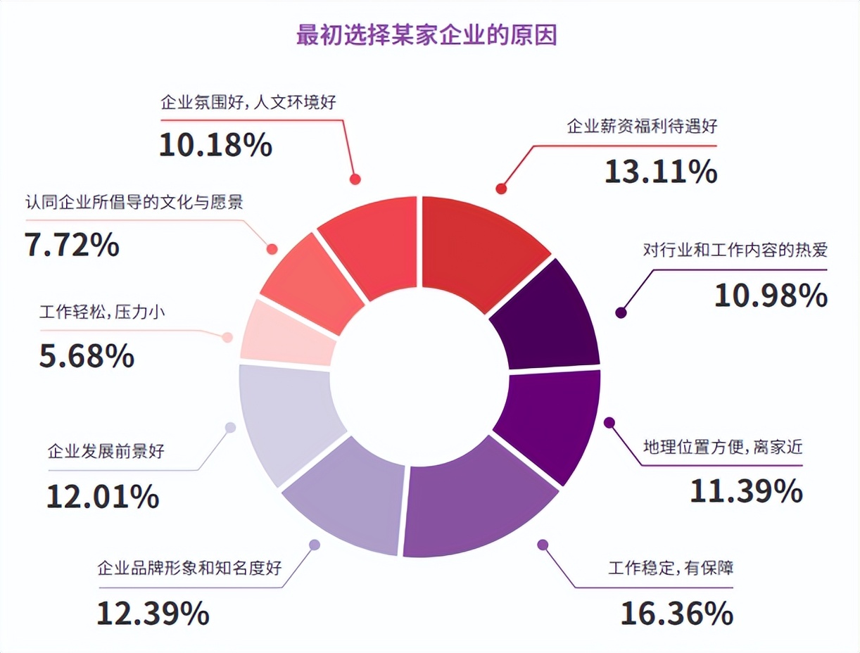 幸福企业发展,幸福企业建设纲要