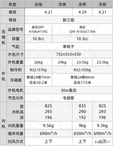 拆新款格力空调,拆1.5匹的空调