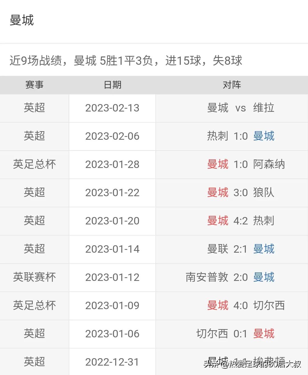 英超联赛2轮最新赛况,20022英超赛程