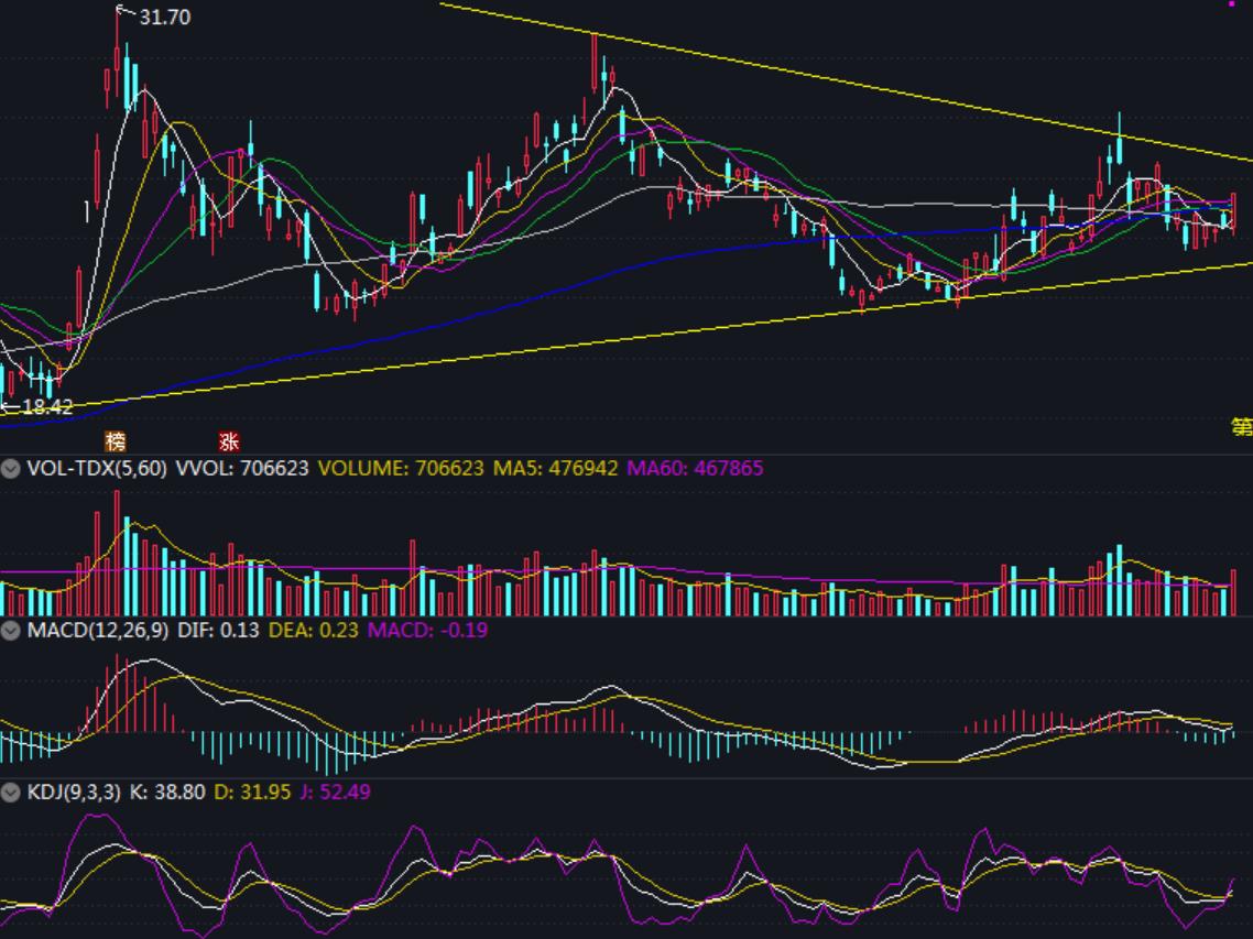 不放量是诱多还是洗盘,不放量主力能出货吗