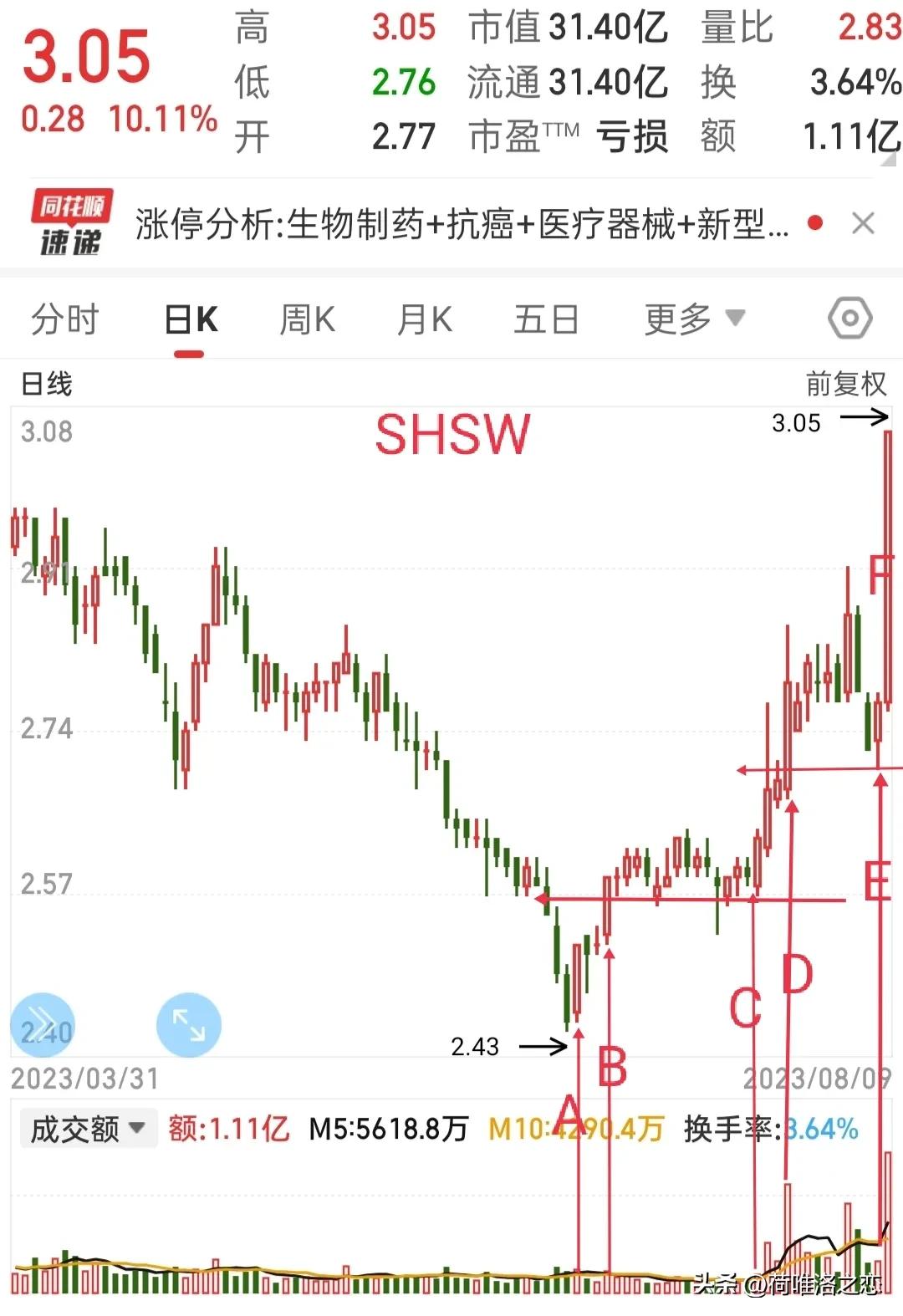 复盘题材板块全线回落,如何判断两只强势股票哪只更强