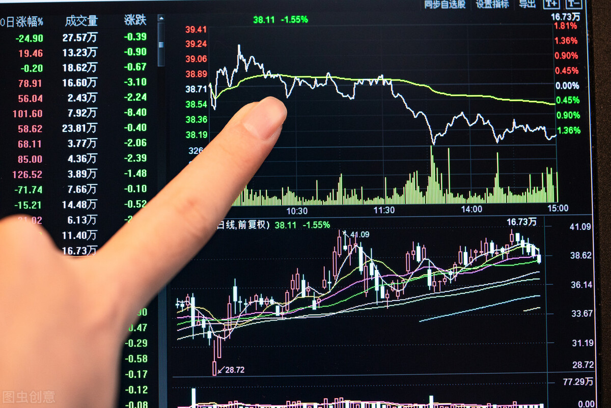 股票pe指标在哪里看,pe指标在股票中有什么用