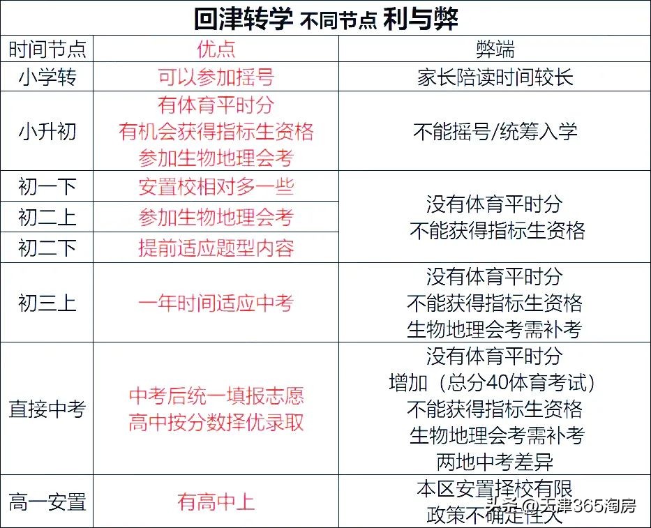 外地人在天津宝坻买房条件,外地人在天津买房落户的条件