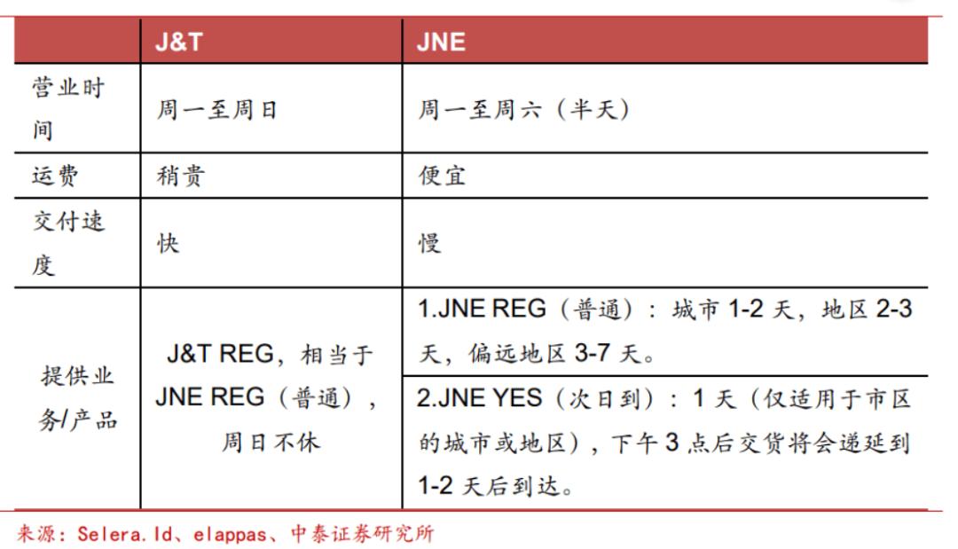 东南亚跨境物流vs欧美跨境物流,东南亚跨境物流需求