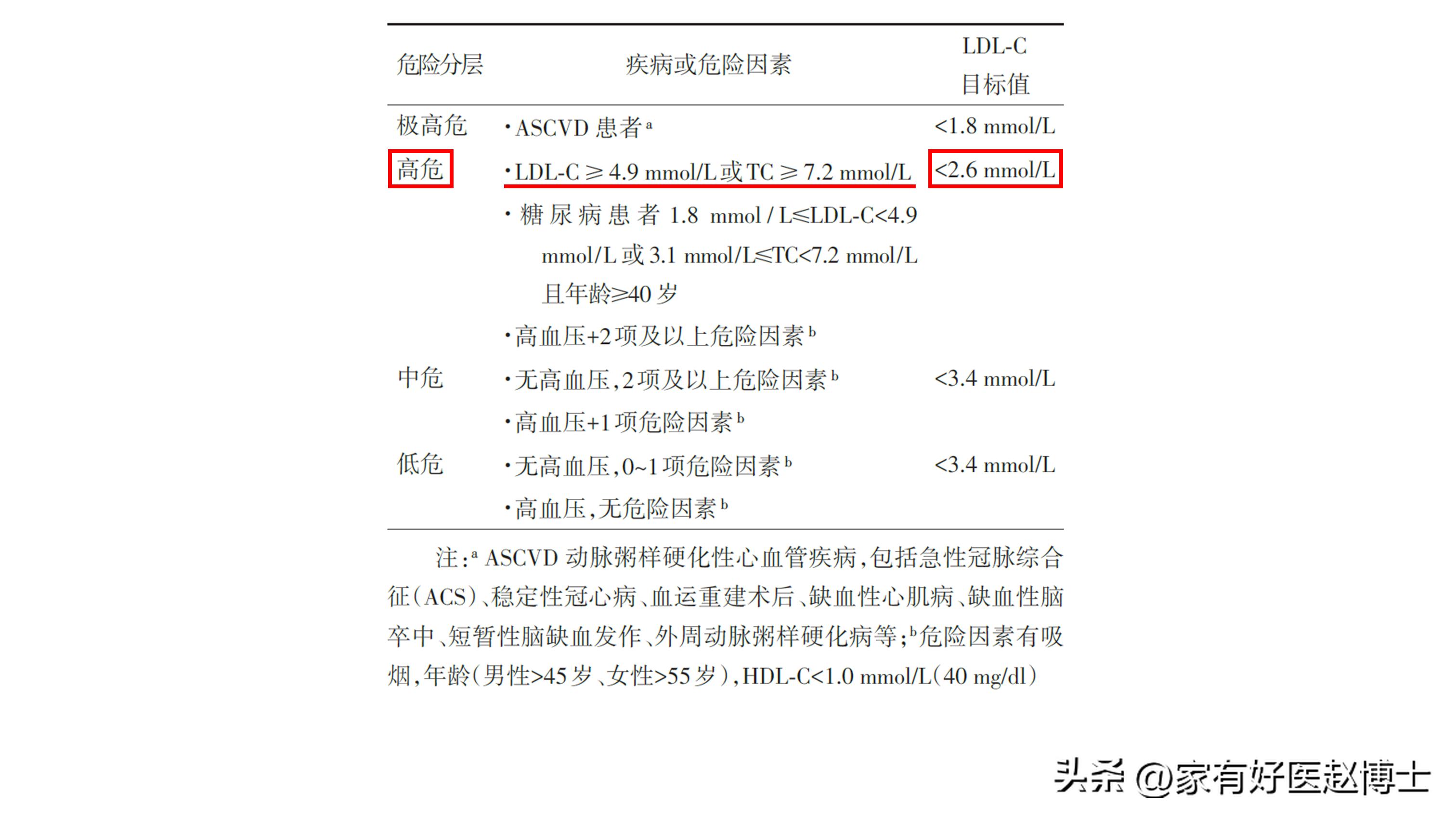 胆固醇正常以后他汀还要吃吗,胆固醇高吃他汀要一直吃吗