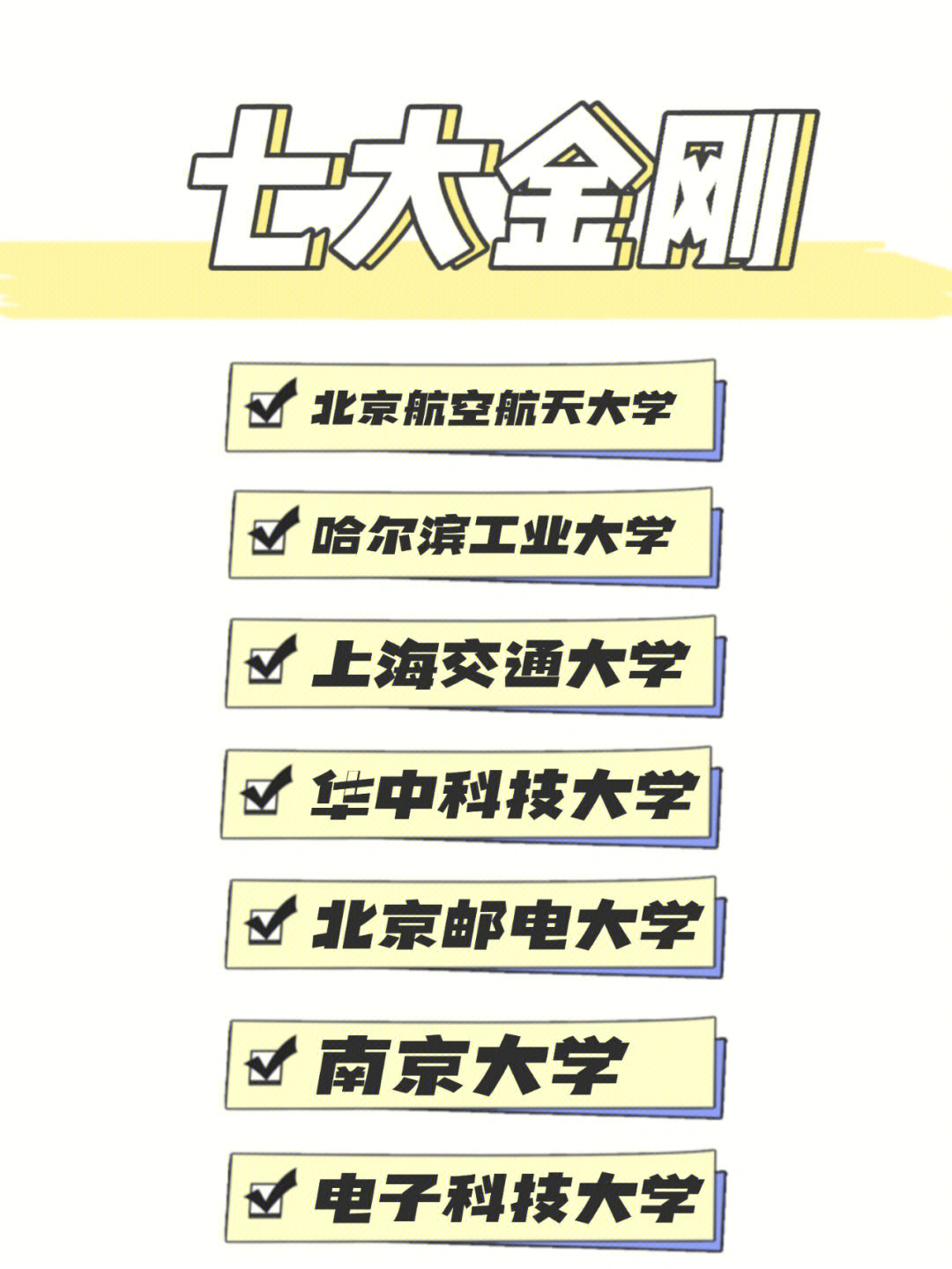 计算机考研Top11名校推荐！想冲的看过来