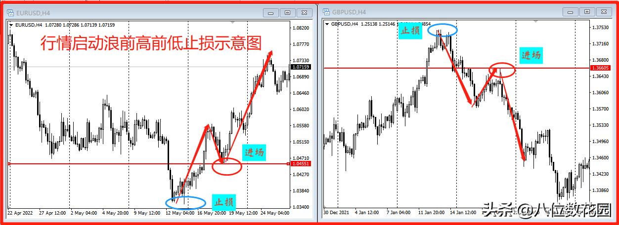 追踪止损的最佳方法,风控的七个基本方法