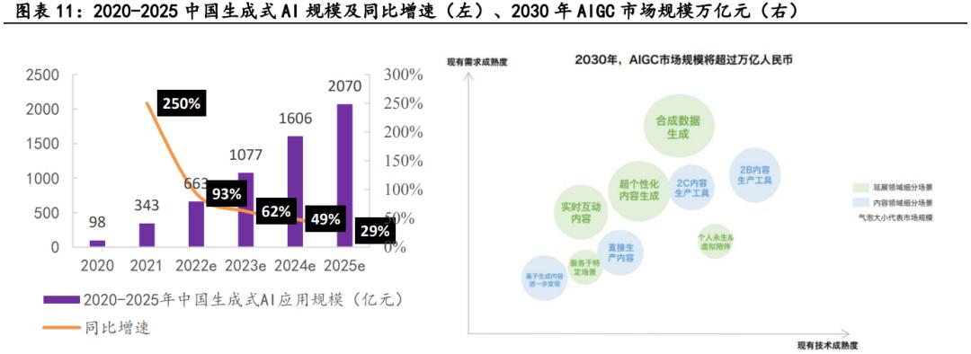 aigc商业化落地案例,aigc技术发展与商业化落地