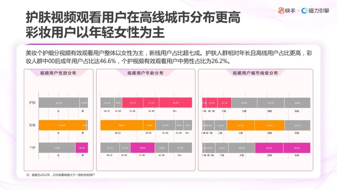 2022快手美妆分析,2022年快手化妆品类目保证金