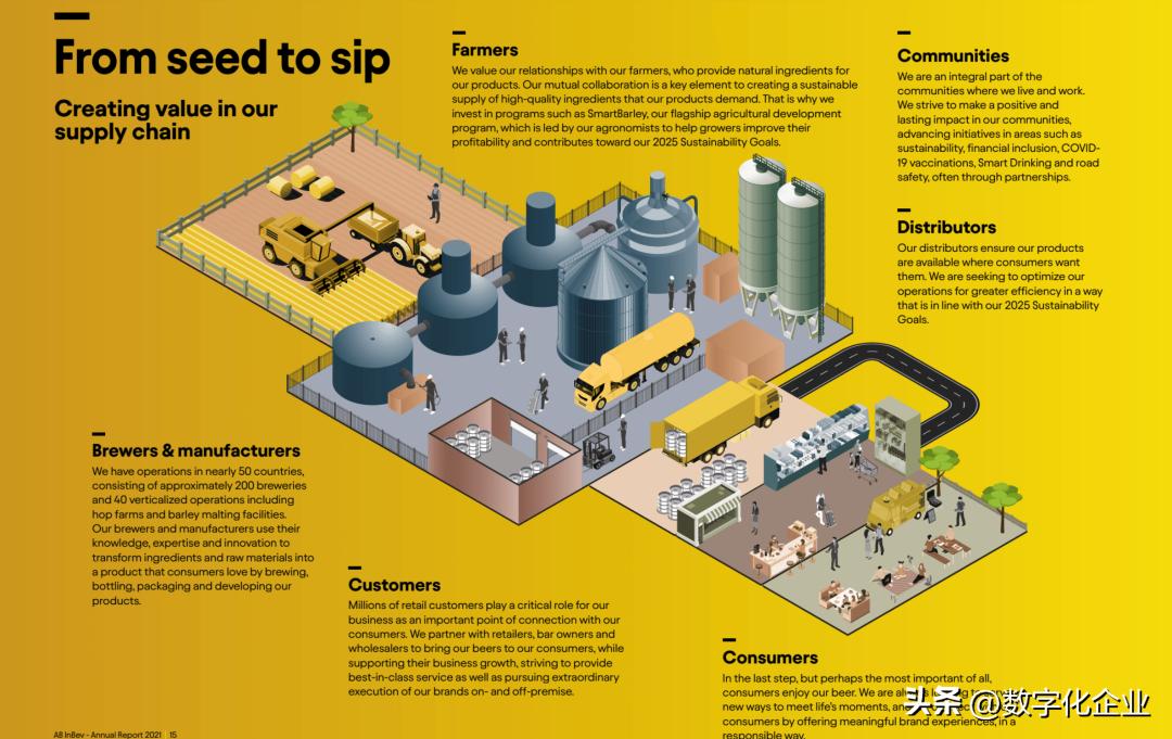 全球100大制造企业排名,改变世界的五家公司