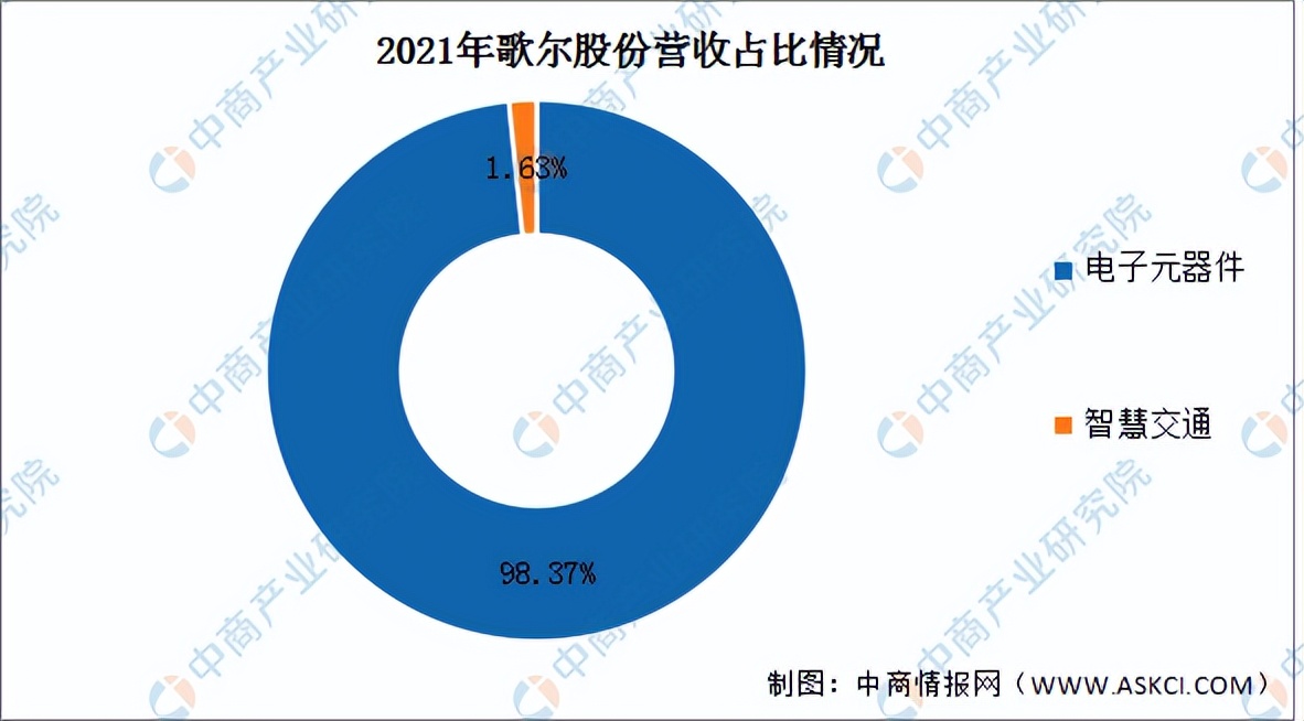 vrar行业分析2022,vrar行业前景如何